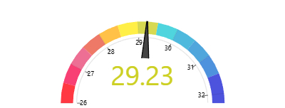 Sapanca Gölü o seviyeyi gördü; Endişe verici