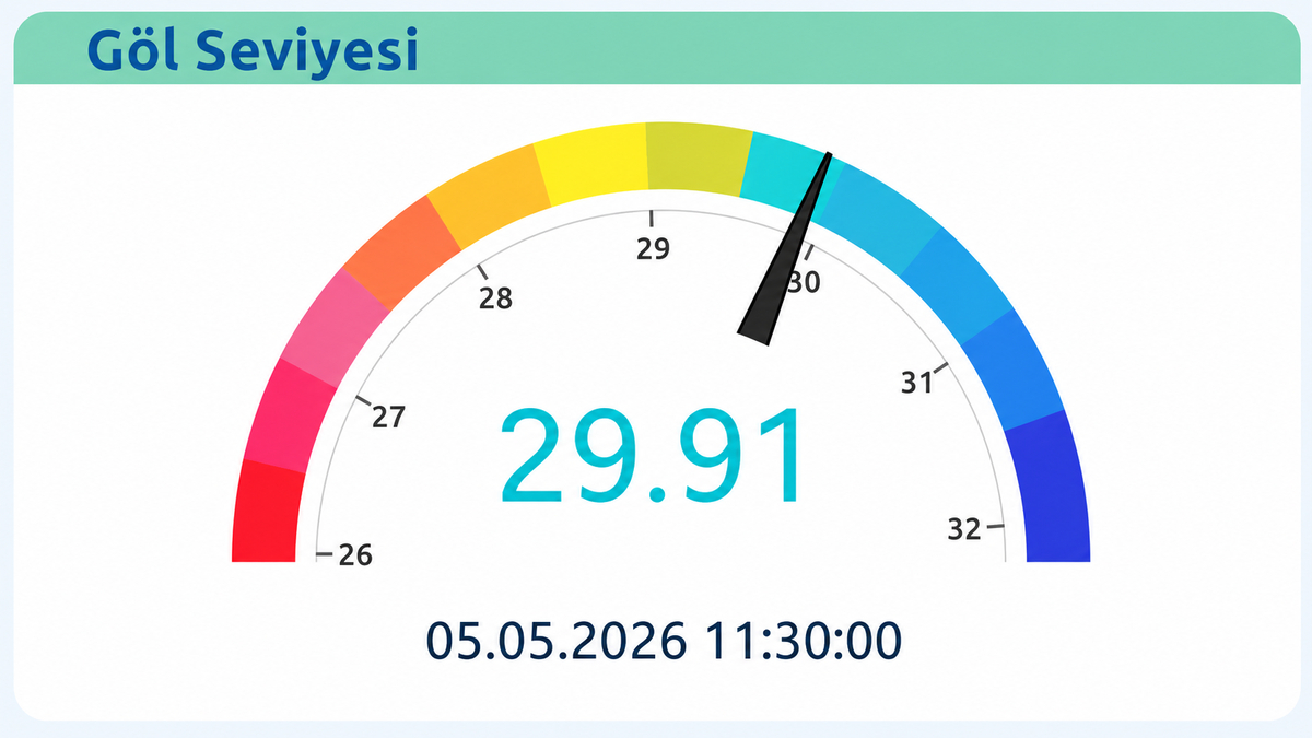 SASKi açıkladı 2 aylık içme suyu 5 günde düştü; İşte ayrıntılar