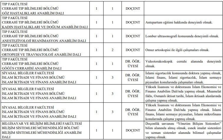 SAÜ 25 öğretim üyesi alacak