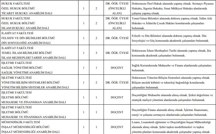 SAÜ 43 akademik personel alacak