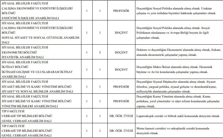 SAÜ 43 akademik personel alacak