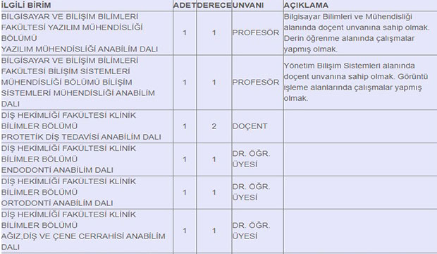 sau-ogretim-uyesi-ve-ogretim-gorevlisi-alacakcw02dgzty1