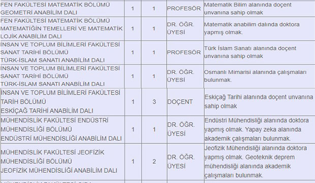 sau-ogretim-uyesi-ve-ogretim-gorevlisi-alacakcw02dgzty1