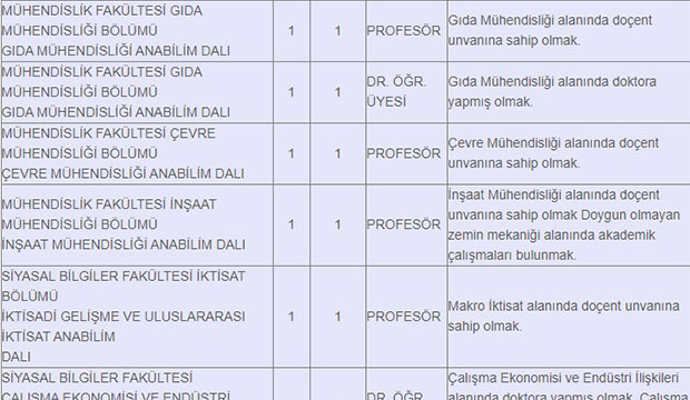 sau-ogretim-uyesi-ve-ogretim-gorevlisi-alacakcw02dgzty1