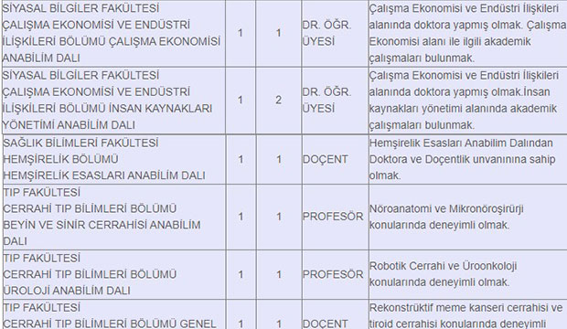 sau-ogretim-uyesi-ve-ogretim-gorevlisi-alacakcw02dgzty1