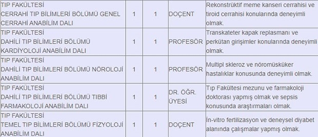 sau-ogretim-uyesi-ve-ogretim-gorevlisi-alacakcw02dgzty1
