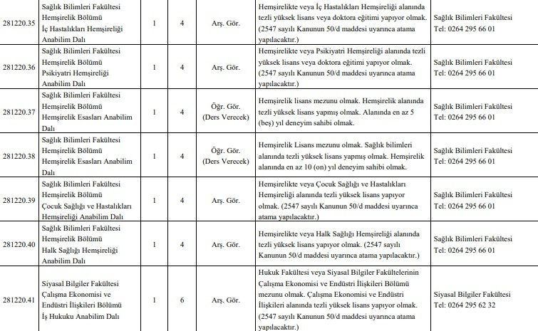 SAÜ ve SUBÜ'ye 85 akademik personel alınacak