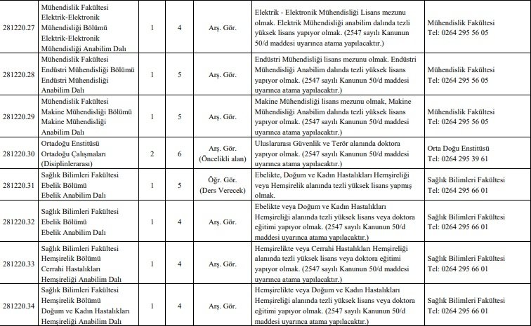 SAÜ ve SUBÜ'ye 85 akademik personel alınacak