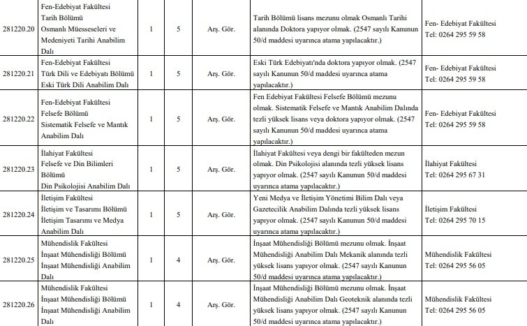SAÜ ve SUBÜ'ye 85 akademik personel alınacak