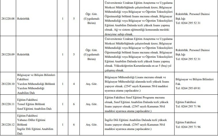 SAÜ ve SUBÜ'ye 85 akademik personel alınacak