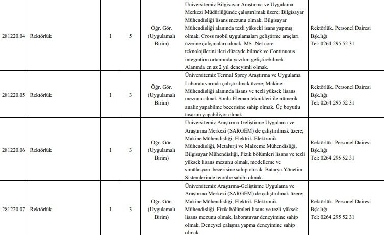 SAÜ ve SUBÜ'ye 85 akademik personel alınacak