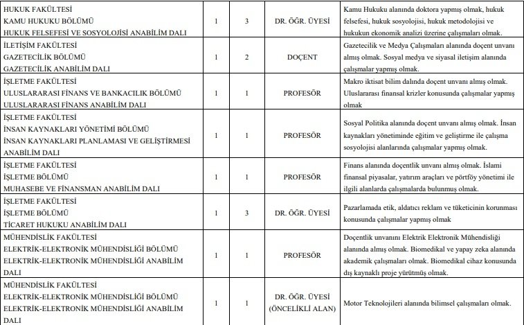 SAÜ ve SUBÜ'ye 85 akademik personel alınacak