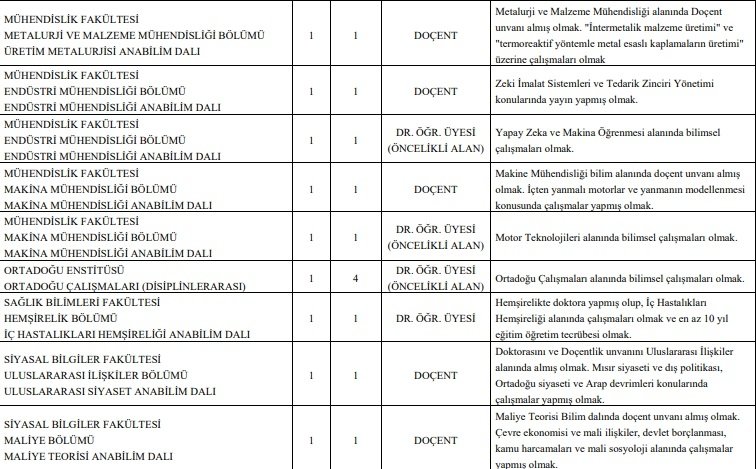 SAÜ ve SUBÜ'ye 85 akademik personel alınacak