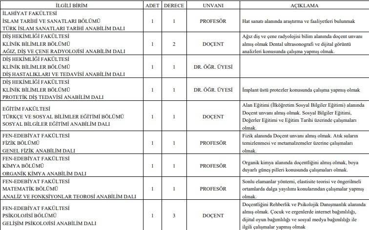 SAÜ ve SUBÜ'ye 85 akademik personel alınacak