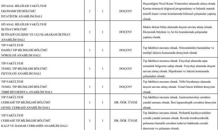 SAÜ ve SUBÜ'ye 85 akademik personel alınacak