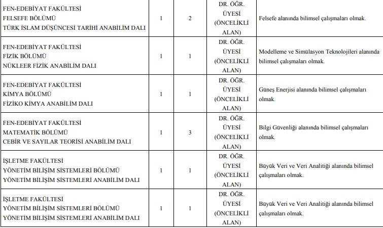SAÜ'ye 18 öğretim üyesi alınacak