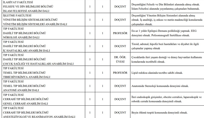 SAÜ'ye 46 öğretim üyesi alınıyor