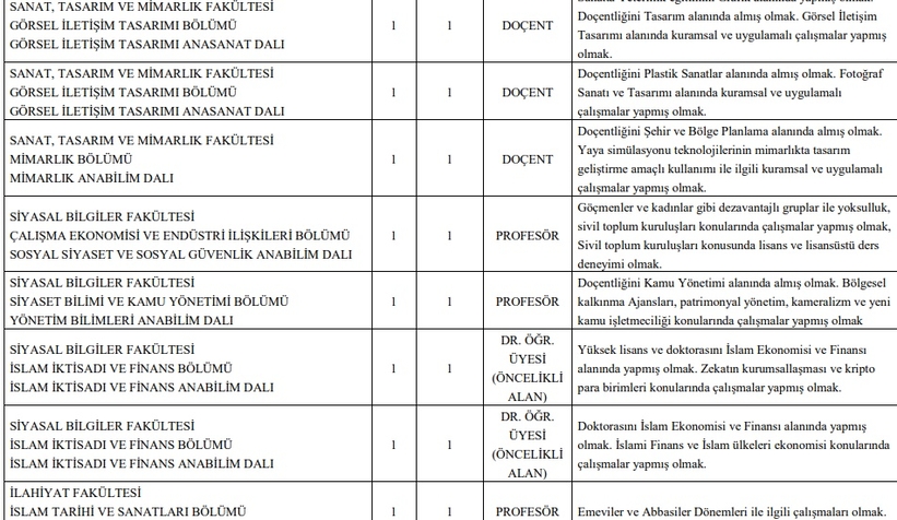 SAÜ'ye 46 öğretim üyesi alınıyor
