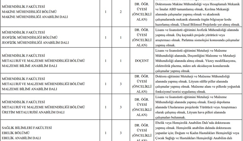 SAÜ'ye 46 öğretim üyesi alınıyor