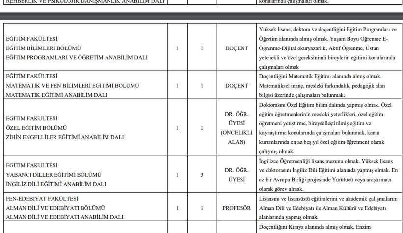 SAÜ'ye 46 öğretim üyesi alınıyor