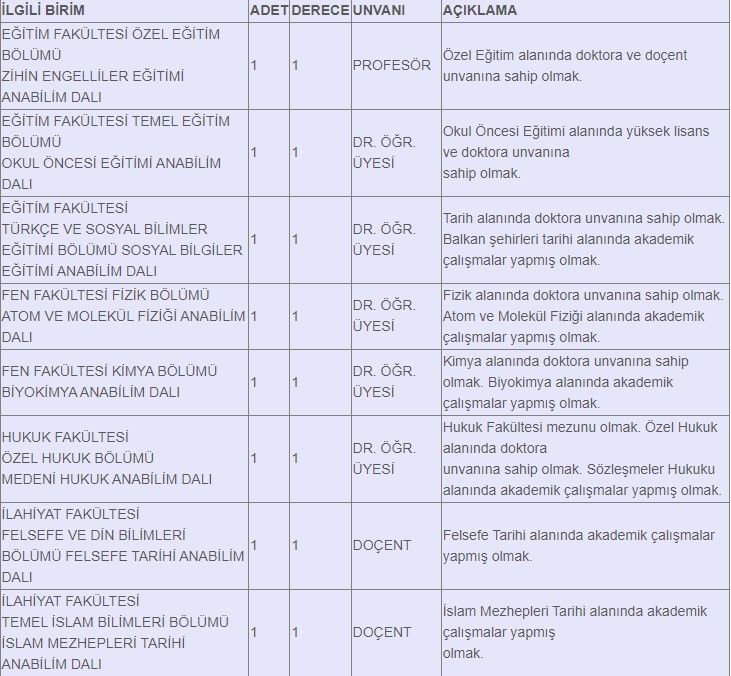 SAÜ'ye öğretim üyesi ve öğretim elemanı alınacak