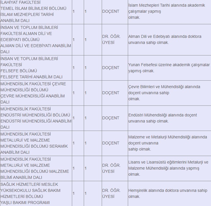 SAÜ'ye öğretim üyesi ve öğretim elemanı alınacak