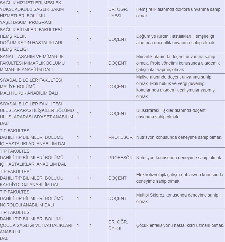 SAÜ'ye öğretim üyesi ve öğretim elemanı alınacak