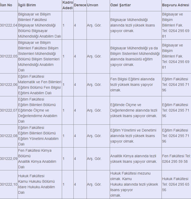 SAÜ'ye öğretim üyesi ve öğretim elemanı alınacak