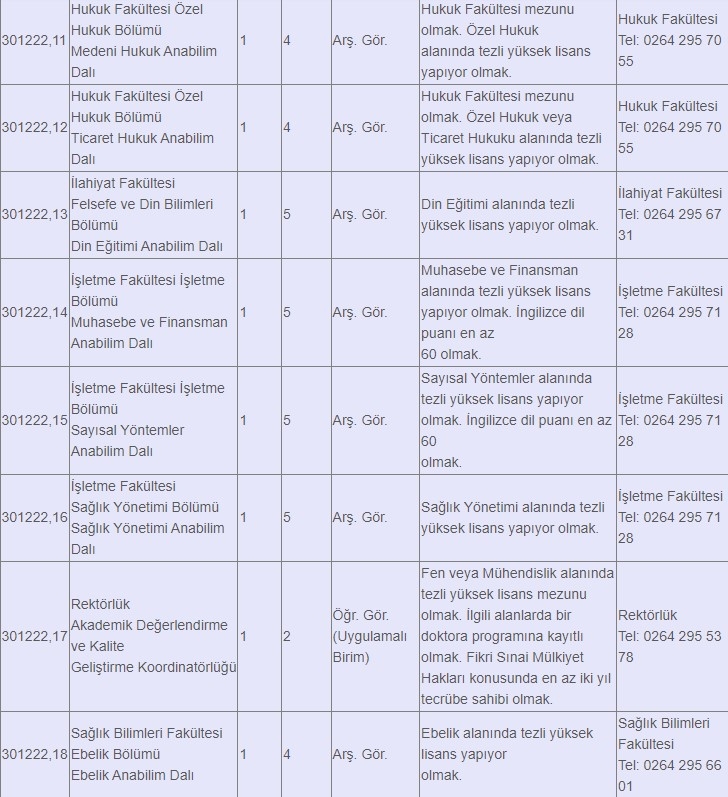 SAÜ'ye öğretim üyesi ve öğretim elemanı alınacak