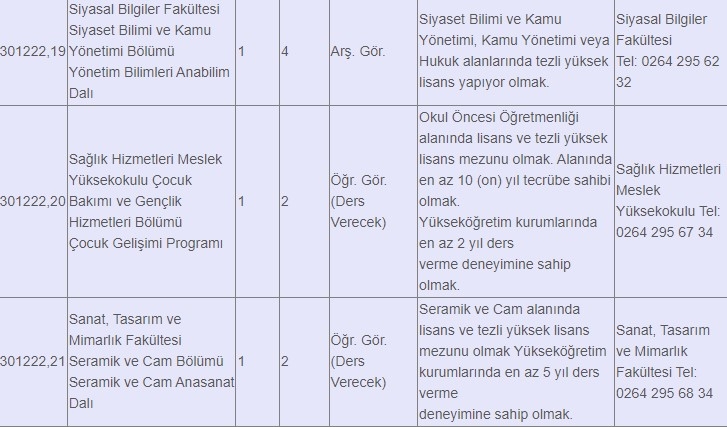 SAÜ'ye öğretim üyesi ve öğretim elemanı alınacak