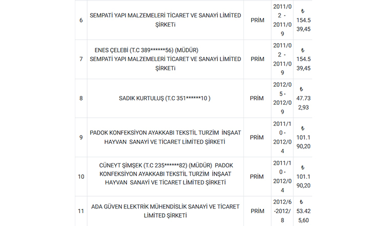 sgk-sakarya-da-borclularin-listesini-paylastiotnwofrzvx