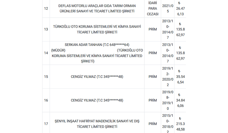 sgk-sakarya-da-borclularin-listesini-paylastiotnwofrzvx