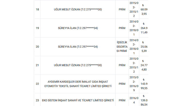 sgk-sakarya-da-borclularin-listesini-paylastiotnwofrzvx