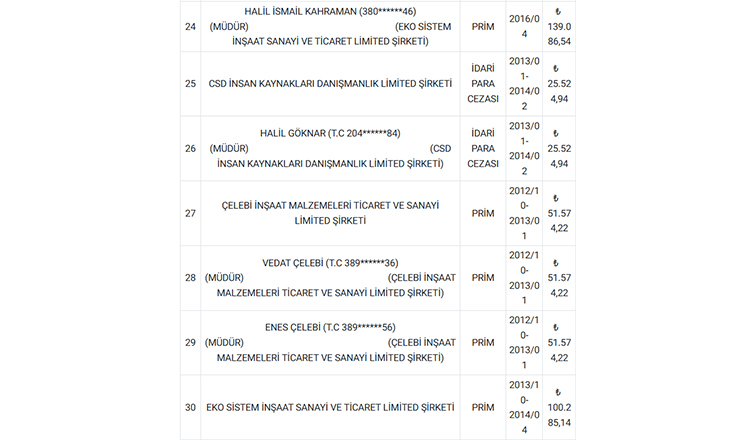 sgk-sakarya-da-borclularin-listesini-paylastiotnwofrzvx