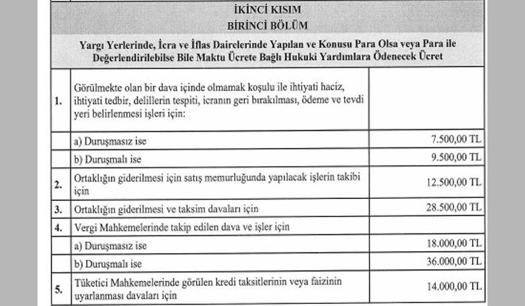 son-dakika-avukatlik-asgari-ucret-tarifesi-belirlenditkttv28xnj