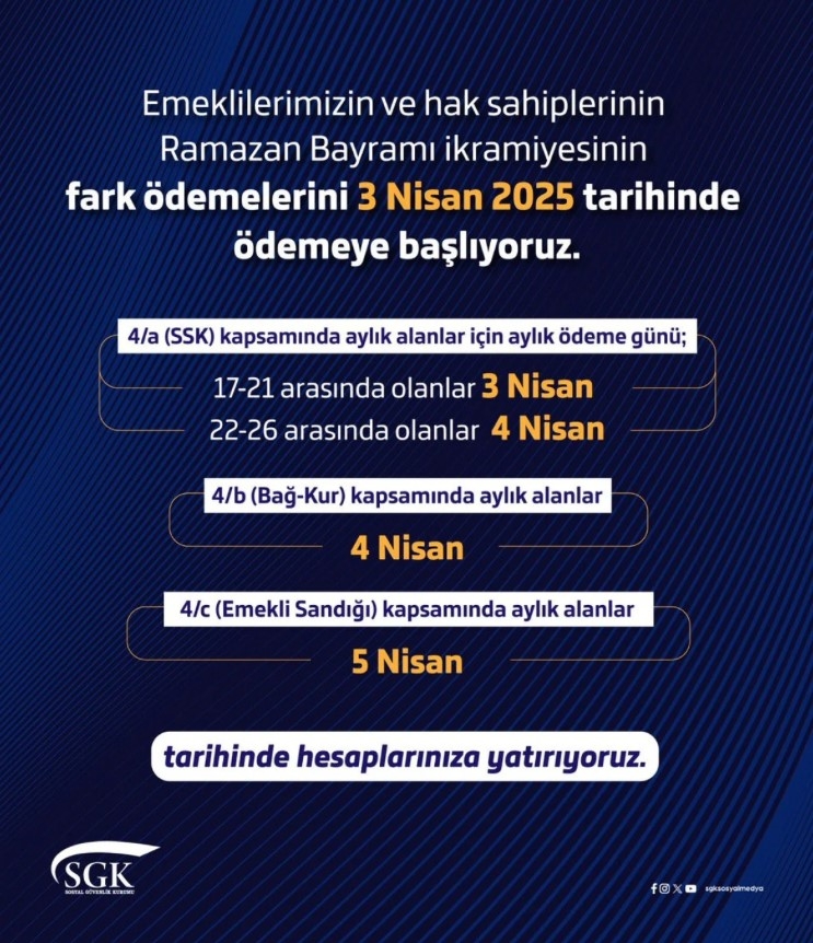 son-dakika-emeklilerin-ramazan-bayrami-ikramiyesinin-fark-odemelerine-yarin-baslanacakzgirrvvbsm