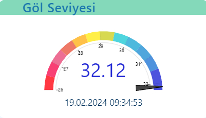 son-yagislar-sapanca-golu-ne-yaradin2rdafnebg