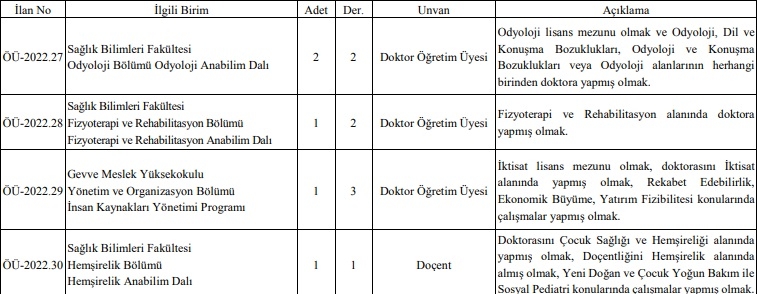 SUBÜ 12 akademik personel alıyor