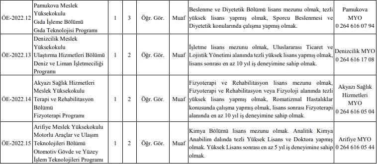 SUBÜ 12 akademik personel alıyor