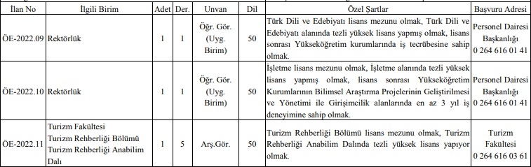 SUBÜ 12 akademik personel alıyor