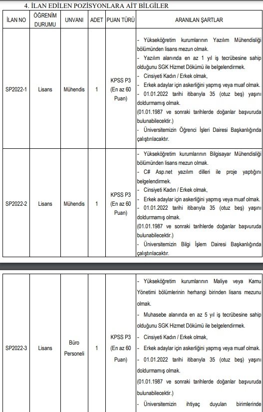 SUBÜ 22 personel alacak