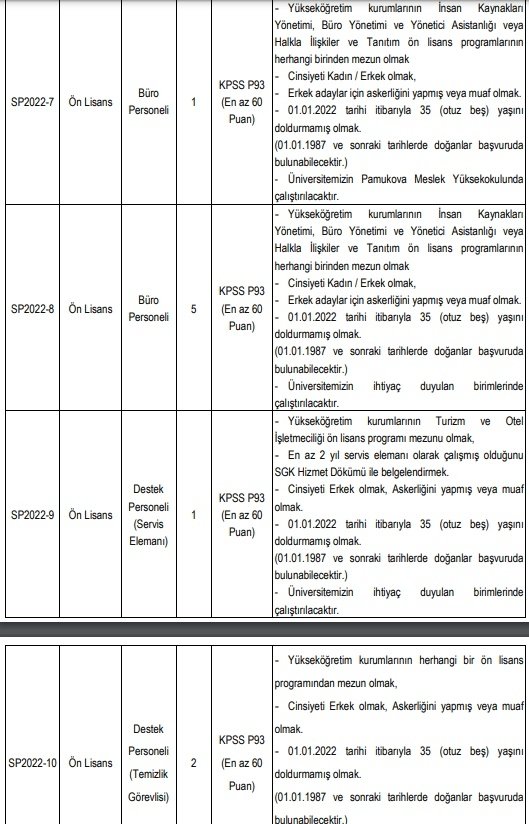 SUBÜ 22 personel alacak