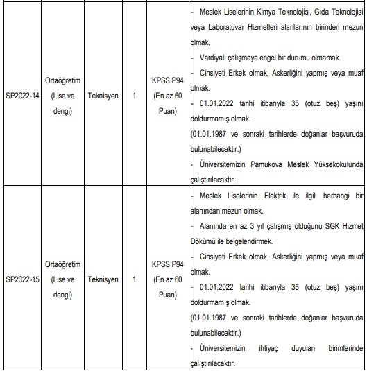 SUBÜ 22 personel alacak