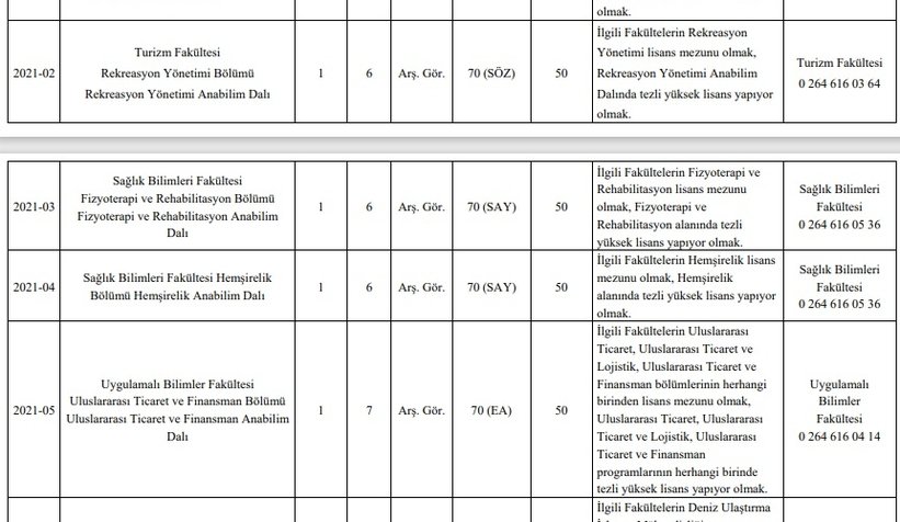 SUBÜ 27 akademik personel alacak