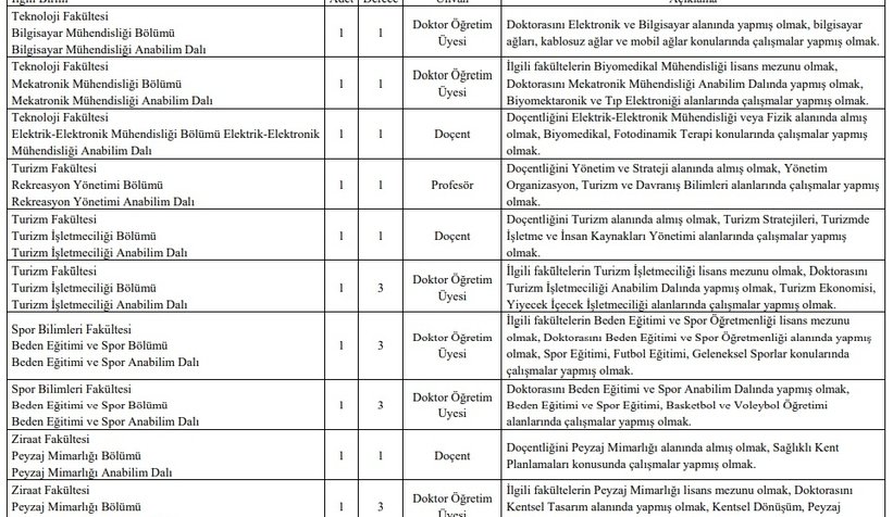 SUBÜ 27 akademik personel alacak