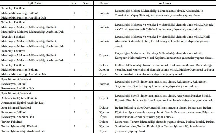 SUBÜ 31 akademik personel alacak