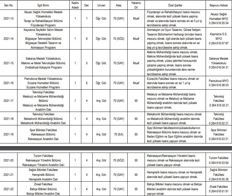 SUBÜ 31 akademik personel alacak