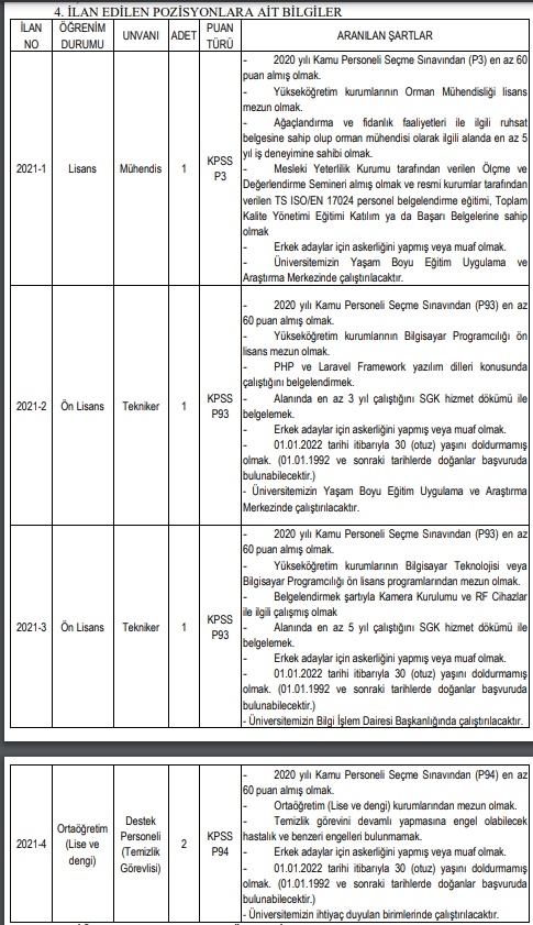 SUBÜ 5 personel alacak