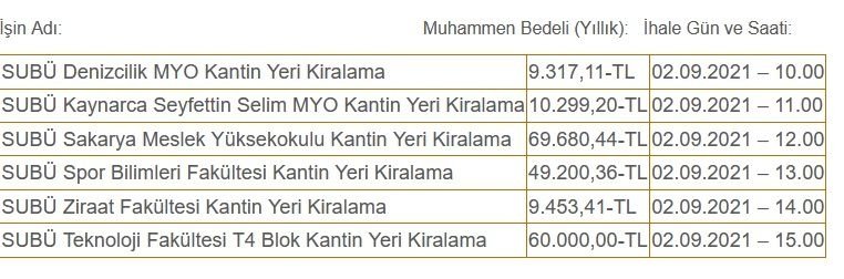 SUBÜ 6 kantini kiraya veriyor