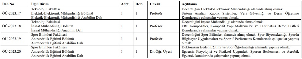 subu-7-akademik-personel-alacakn2zvegpot0